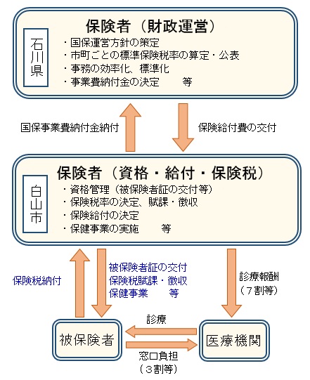 イラスト:制度改正図