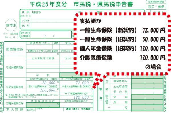 イラスト：平成25年度分住民税申告書の記入例