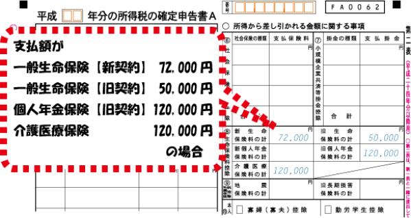 イラスト：平成24年分　確定申告書A　第二表の記入例