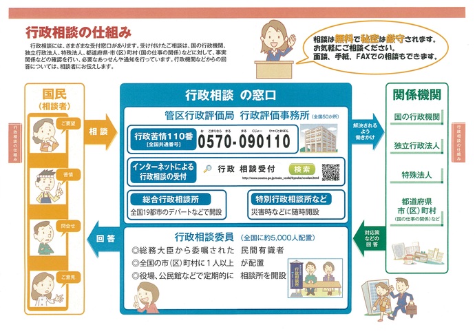 行政相談の仕組みのイラスト