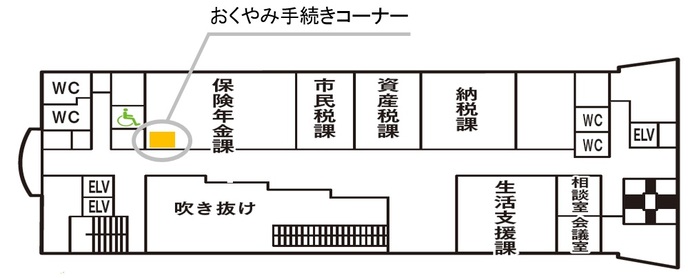 イラスト：おくやみ手続きコーナー配置図