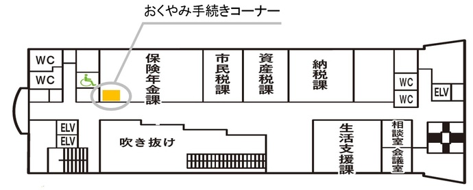 イラスト：おくやみ手続きコーナー配置図