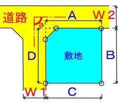 イラスト：角の道路の場合の敷地例