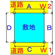 イラスト：前後の道路の場合の敷地例