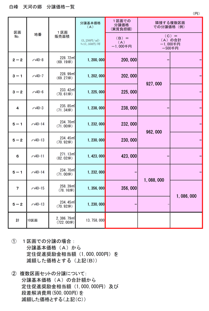 表：白峰　天河の郷　分譲価格一覧