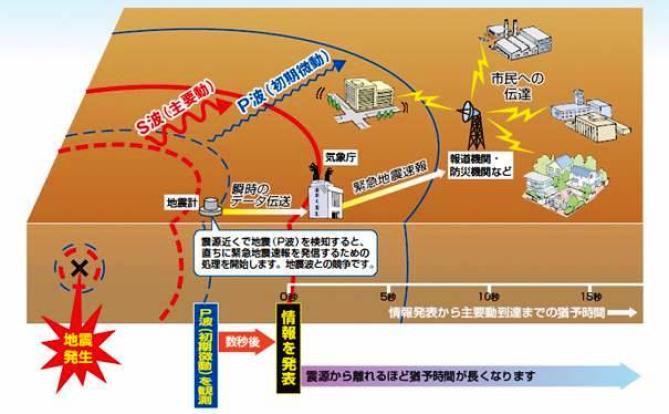 イラスト：緊急地震速報