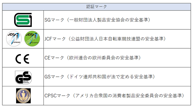 自転車ヘルメットの認証マーク