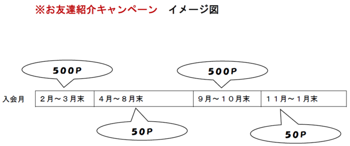 イメージ図