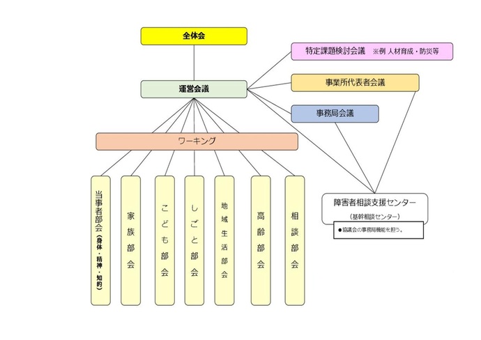 ノーマネットはくさん組織体制図