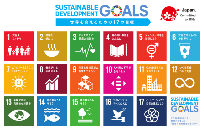 SDGsロゴ　17のSDGsアイコン