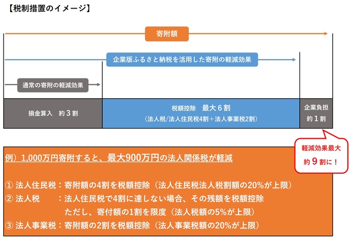 税制措置イメージ