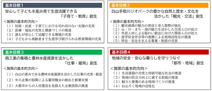 寄附の対象となる事業