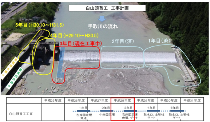 写真：改修工事計画と工期