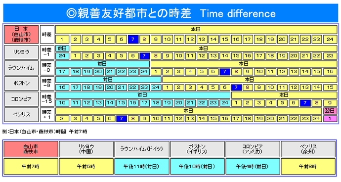 イラスト：親善友好都市との時差一覧