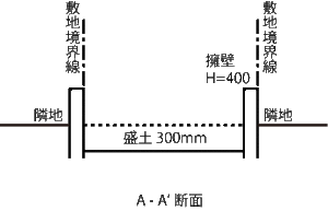 イラスト：敷地境界断面図（簡易断面）2