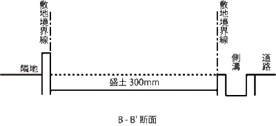 イラスト：敷地境界断面図（簡易断面）3