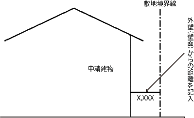 イラスト：立面図