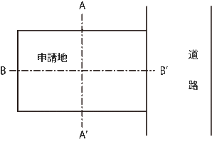 イラスト：敷地境界断面図（簡易断面）1