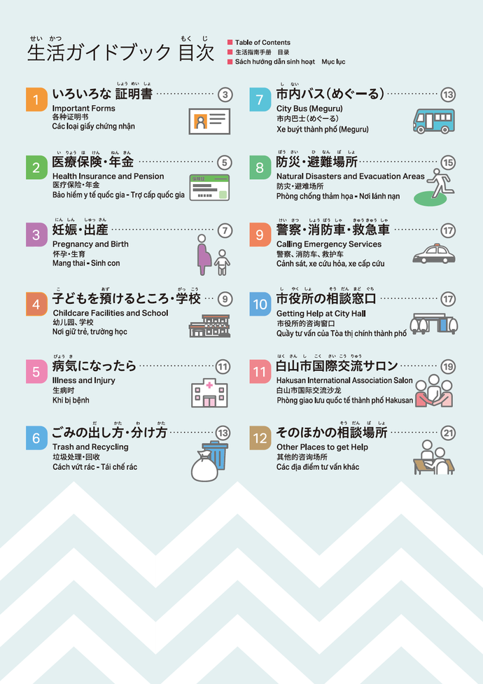 ガイドブック目次