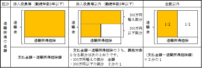 画像：令和4年1月1日以降の票