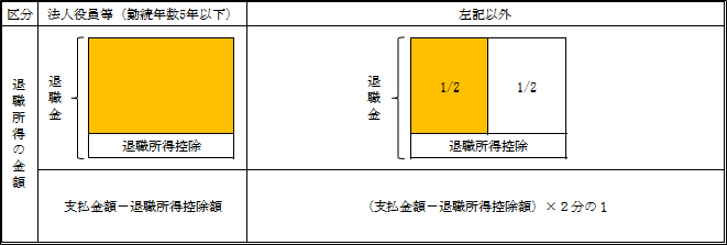 イラスト：令和3年12月31日までの票