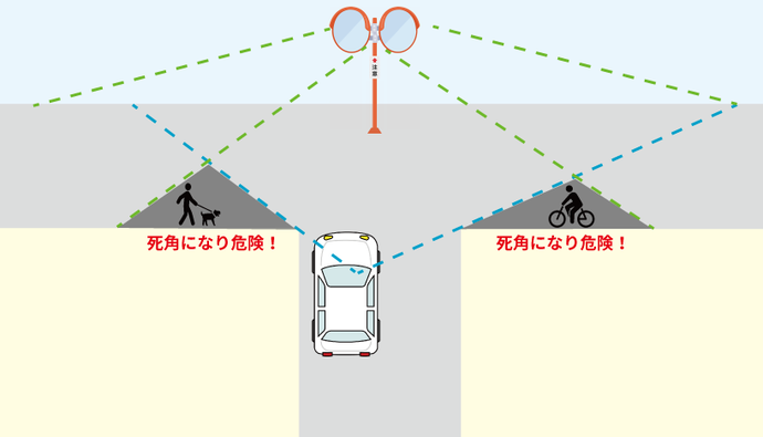 カーブミラー概要の写真