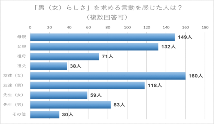 グラフ