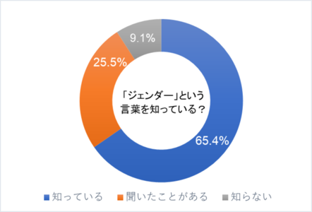 グラフ2