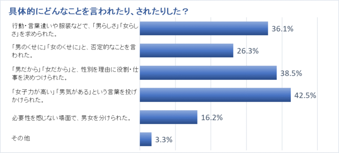 グラ1-2