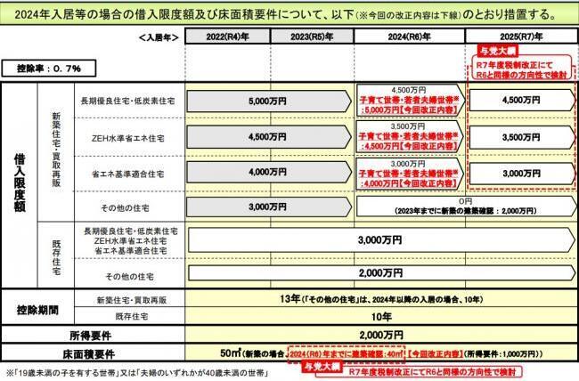 住宅ローン控除のイメージ