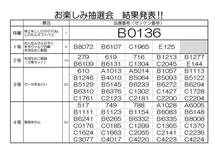 お楽しみ抽選会結果