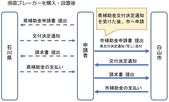 流れ図