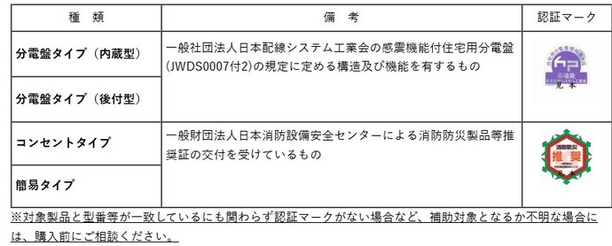 感震ブレーカー種類表