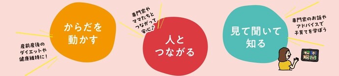 からだを動かす 人とつながる 見て聞いて知る