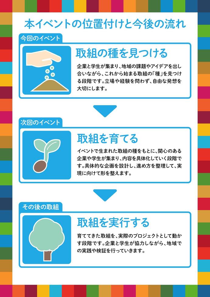 当イベントの位置付けと今後の流れ