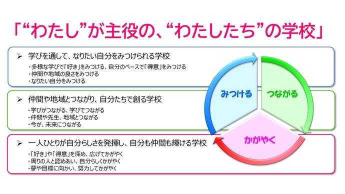 スクールビジョン”わたし”が主役の、”わたしたち”の学校