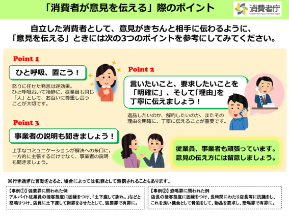 消費者が意見を伝える際のポイント